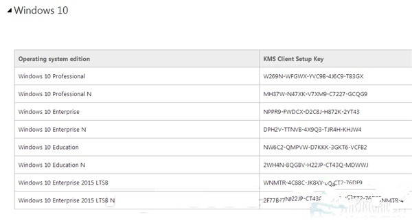 win10系统各个版本的激活密钥