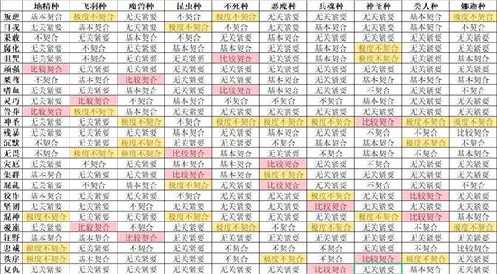 怪兽星球2种族个性怎么搭配 怪兽星球2种族个性搭配推荐