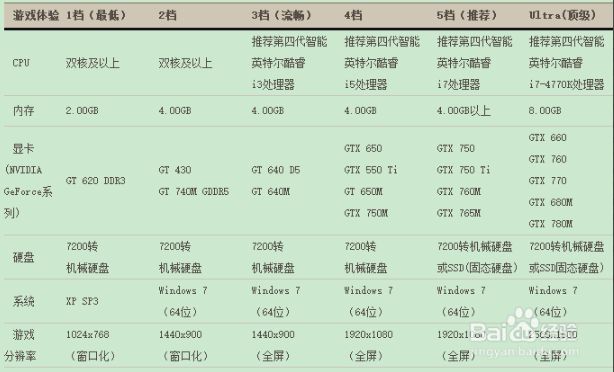 雨林木风xp系统能玩剑灵吗