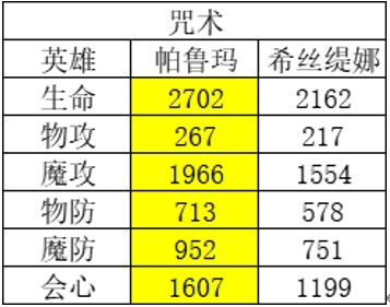 风色幻想命运传说节奏榜最新 风色幻想命运传说节奏榜一览