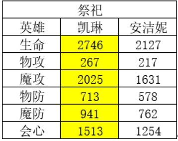 风色幻想命运传说节奏榜最新 风色幻想命运传说节奏榜一览