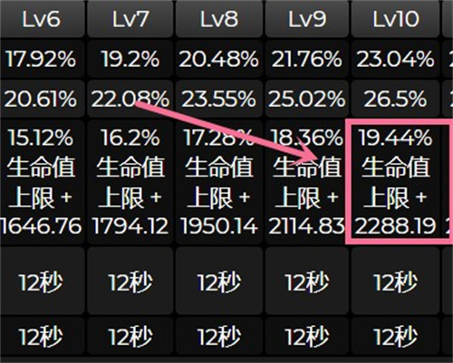 原神莱依拉和迪奥娜哪个好 原神莱依拉和迪奥娜强度分析