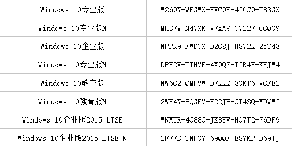 Windows10官方批量激活密匙