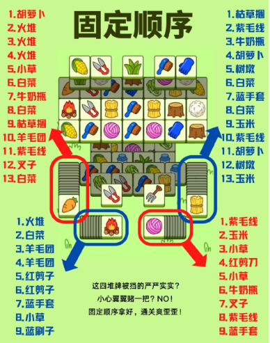 羊了个羊第二关有多少张牌？羊了个羊顺序是固定的吗？