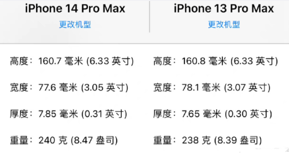 iphone14promax和13promax的区别 iPhone14promax和13Promax哪个好