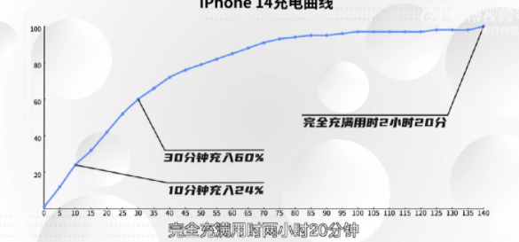 iPhone14真机测评 iPhone14真机上手视频图