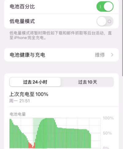 iOS16.1正式版续航怎么样？iOS16.1耗电快吗？