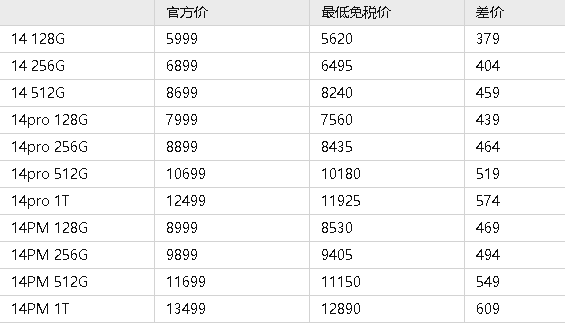 海南免税买苹果手机怎么买？要机票吗？海南免税买苹果手机可以分期购买吗？