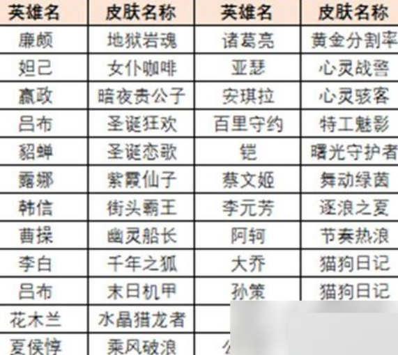 王者荣耀觉悟人机在哪里挑战 王者荣耀觉悟人机史诗皮肤怎么获得