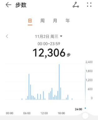 华为运动健康步数怎么显示在桌面上？华为运动健康不显示步数怎么办？