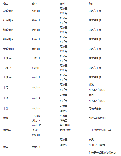 泰拉瑞亚合成表大全图片 泰拉瑞亚合成表图鉴中文