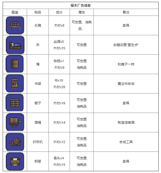 泰拉瑞亚合成表大全图片 泰拉瑞亚合成表图鉴中文