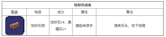 泰拉瑞亚合成表大全图片 泰拉瑞亚合成表图鉴中文