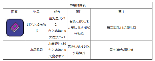 泰拉瑞亚合成表大全图片 泰拉瑞亚合成表图鉴中文