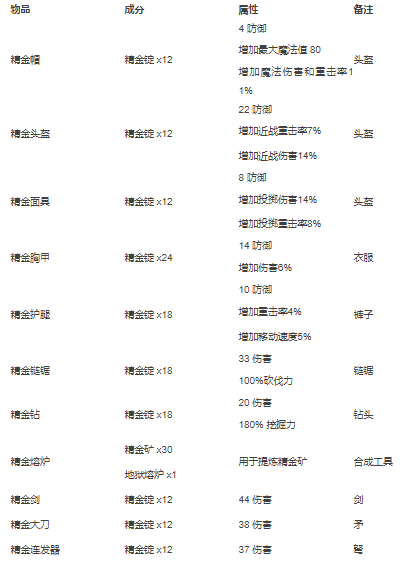 泰拉瑞亚合成表大全图片 泰拉瑞亚合成表图鉴中文