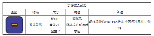 泰拉瑞亚合成表大全图片 泰拉瑞亚合成表图鉴中文