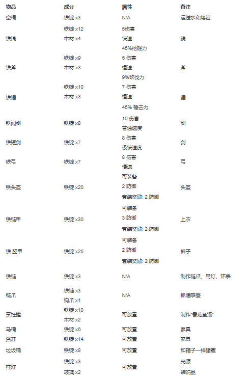 泰拉瑞亚合成表大全图片 泰拉瑞亚合成表图鉴中文