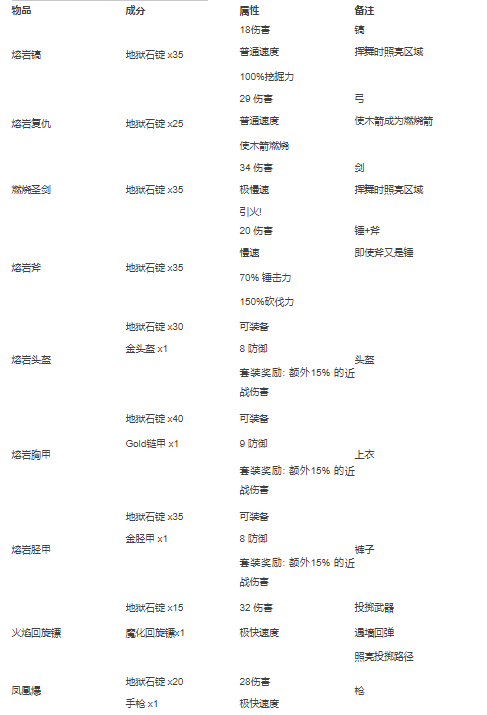 泰拉瑞亚合成表大全图片 泰拉瑞亚合成表图鉴中文