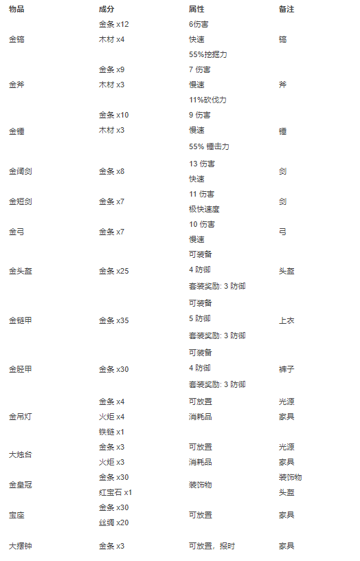 泰拉瑞亚合成表大全图片 泰拉瑞亚合成表图鉴中文