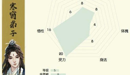 无极仙途开局选择哪个身世最好 无极仙途开局身份选择推荐