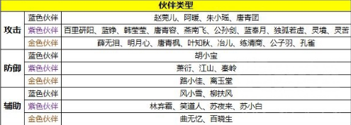 天涯明月刀手游伙伴羁绊有哪些 伙伴羁绊效果和类型介绍