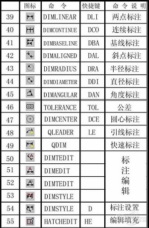 cad快捷键命令大全一览表 cad快捷键命令大全介绍