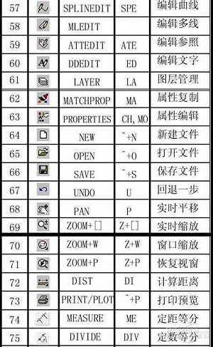 cad快捷键命令大全一览表 cad快捷键命令大全介绍