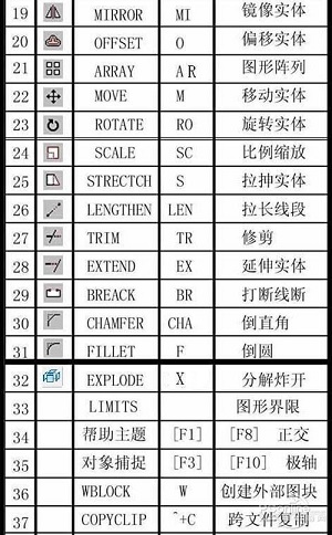 cad快捷键命令大全一览表 cad快捷键命令大全介绍