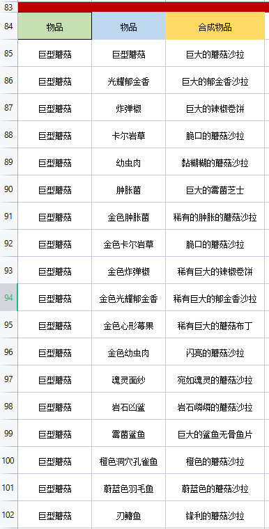 地心护核者巨型蘑菇怎么烹饪 地心护核者巨型蘑菇烹饪方法