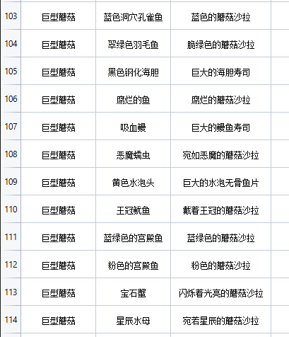 地心护核者巨型蘑菇怎么烹饪 地心护核者巨型蘑菇烹饪方法