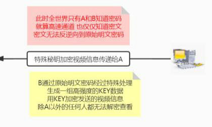 todesk远程软件安全吗 todesk远程软件安全性介绍