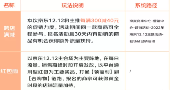 双十二预售时间2022 双十二优惠满多少减多少