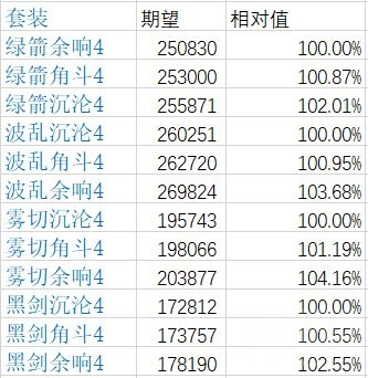 原神来歆余响适合谁 原神来歆余响适合公子吗