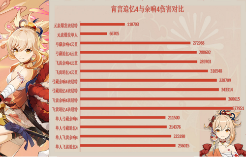 原神来歆余响适合谁 原神来歆余响适合公子吗