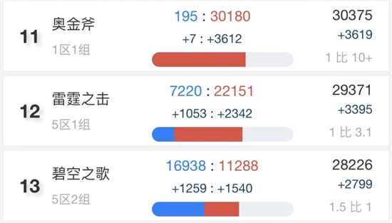 魔兽tbc人口查询2022介绍 魔兽tbc人口查询2022服务器推荐