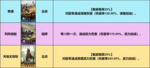 重返帝国指挥剑阵容怎么搭配 重返帝国指挥剑阵容推荐