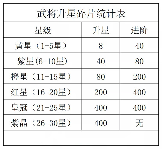 咸鱼之王怎么觉醒 咸鱼之王觉醒技能解锁攻略