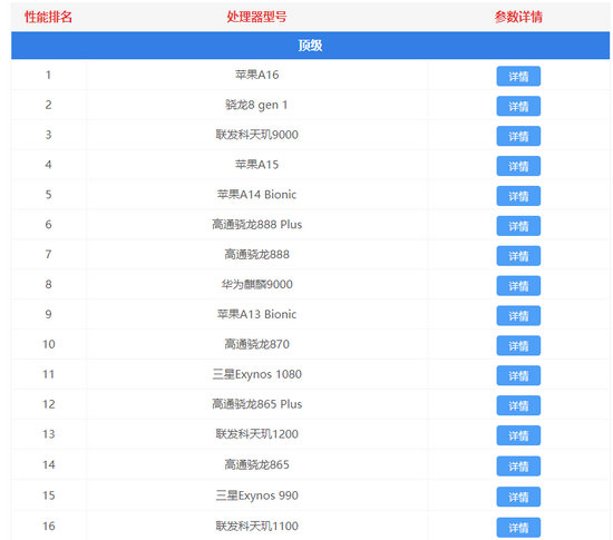 手机cpu性能天梯图2022最新版 手机cpu性能排行榜天梯图最新