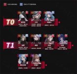 无期迷途角色强度排行最新 无期迷途角色强度排行一览