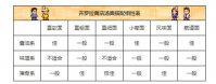 开罗拉面店汤面搭配相性资料汤与面的最佳组合