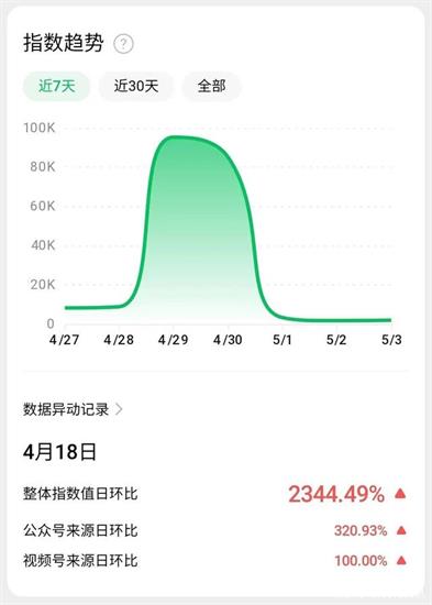 七级宇宙数字藏品平台怎么样 七级宇宙数字藏品平台介绍