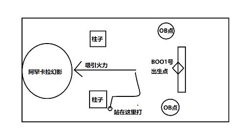 命运2邪姬魅影主线任务在哪 命运2邪姬魅影主线任务奖励是什么