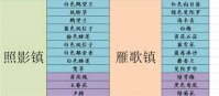花店物语帽子先生外出旅行怎么玩 花店物语帽子先生旅行攻略