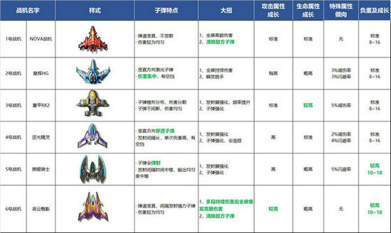 逆空使命僚机哪个好 逆空使命僚机排行榜一览