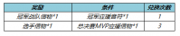 王者荣耀KPL春决应援怎么做 2022KPL春决应援活动攻略