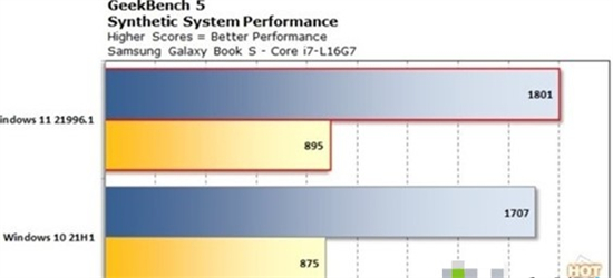 windows11比10流畅吗 windows11和10哪个更流畅