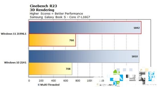 windows11比10流畅吗 windows11和10哪个更流畅