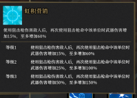 枪火重生雷落最强流派2022 枪火重生雷落最强流派攻略