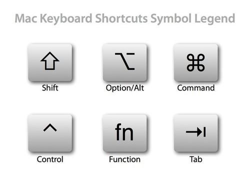 苹果电脑键盘快捷键使用大全 苹果电脑常用快捷键大全