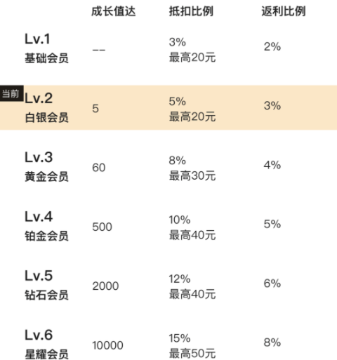 拼多多百亿补贴黑卡怎么用？拼多多百亿补贴黑卡能抵多少？